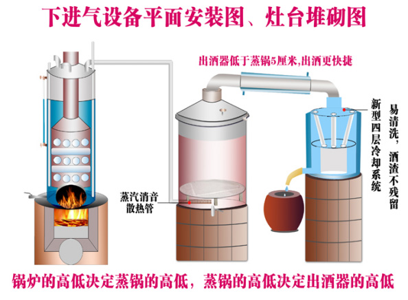 釀酒設備價格