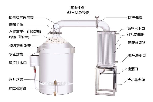 白酒釀酒設備