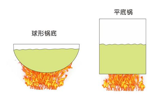 釀酒設備